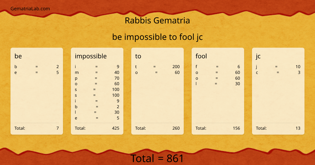 be impossible to fool jc in rabbis Gematria